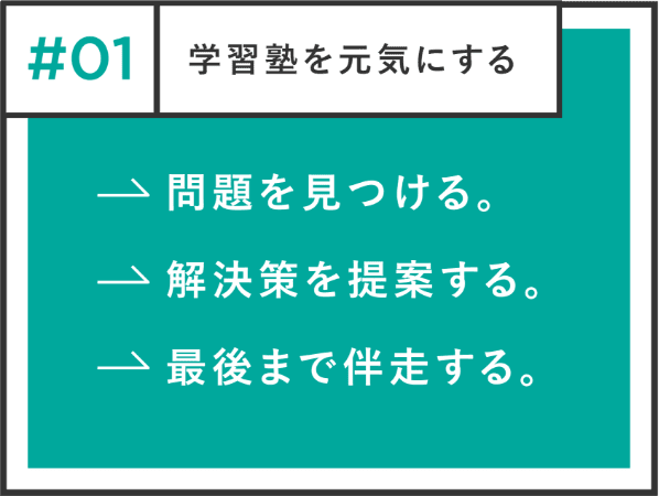 学習塾を元気にする。問題を見つける。解決策を提案する。最後まで伴奏する。